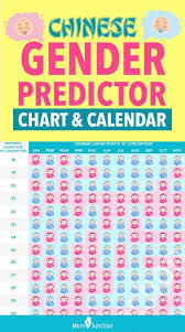 Chinese Gender Predictor Find Out If It S A Boy Or A Girl Chinese Gender Predictor Chart Gender Predictor Chinese Gender