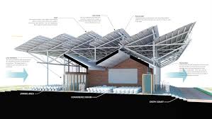 Learning About Resilience At The Ucla Congo Basin Institute Dialogue Blog Research Insight Gensler