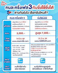 เปรียบเทียบรายละเอียดโครงการ ยิ่งใช้ยิ่งได้ กับ คนละครึ่งเฟส3 เลือกแบบไหนคุ้มกว่า พร้อมวิธีเลือกรับสิทธิโครงการใดโครงการหนึ่งก่อนหมด. Facebook