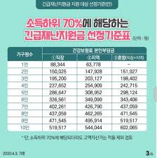 We did not find results for: ì´ëŸ° ì‚¬ëžŒì€ ì œì™¸ëœë‹¤ ê¸´ê¸‰ìž¬ë‚œì§€ì›ê¸ˆ ì§€ê¸‰ ê¸°ì¤€ ì£¼ì˜ì‚¬í•­ì€