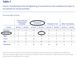 1 event 2 hostages 3 weapons 4 casualties 5 appearances dwight diddlehopper arrived at the first bank of springfield first, getting into a long line. Mehr Kredite Mehr Marge Banken Im Immobilien Wahn