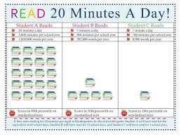 The Importance Of Independent Reading