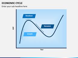 This video covers everything about the economic or business cycle in full. Economic Cycle Powerpoint Template Ppt Slides Sketchbubble