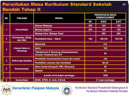 Namun, mengubah kurikulum bukanlah pekerjaan tokoh penting dibalik lahirnya kurikulum 1984 adalah profesor dr. Bahagian Pembangunan Kurikulum Ppt Download