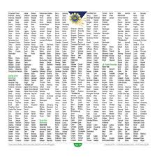 Urban Views Honor Roll by Urban Views Weekly