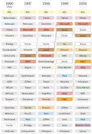 Epingle Sur Content Strategy