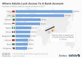 Account history inquiries are free in online banking or bmo b m o mobile banking, but may be. 1 7 Billion Adults Worldwide Do Not Have Access To A Bank Account Infographic
