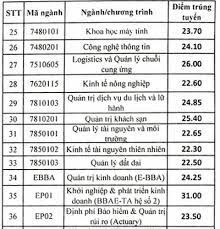 Muốn vào ngành kinh tế đối ngoại trước tiên vần hiểu là ngành lấy bao nhiêu điểm để từ đó biết lựa chọn phù hợp với bản thân mình vì vậy, việc có cái nhìn tổng quan về vấn đề. Ä'iá»ƒm Chuáº©n Ä'áº¡i Há»c Kinh Táº¿ Quá»'c Dan 2020 2019 Ä'iá»ƒm Xet Tuyá»ƒn Ä'h Neu