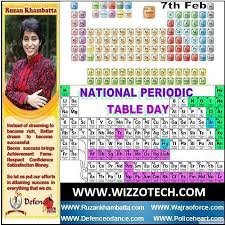 National Periodic Table Day National Periodic Table Day Is Celebrated Annually On February 7 Inspirational Speaker How To Become Rich Personality Development