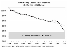 Extremely Important Graph Cost Of Solar Headed For Parity