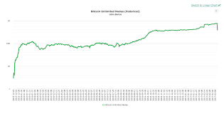 Unlimited Hashrate Increase As Remote Crash Bug Was Reported