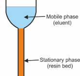 Column Chromatography - an overview | ScienceDirect Topics
