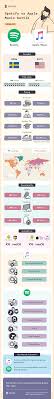 The Best Music Subscription Apple Music Vs Spotify With Images Apple Music Good Music Spotify