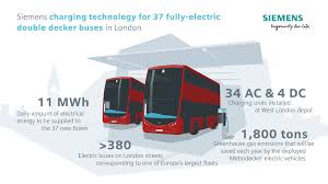 1/70 scale aec routemaster london double decker bus diecast vehicle bernacci ltd. Siemens Powers Zero Emission Double Decker Buses In London Press Company Siemens