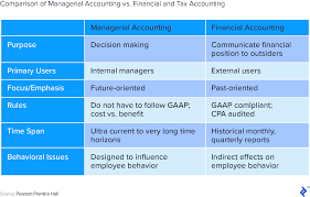 55 Punctilious Restaurant Accounting Chart Of Accounts