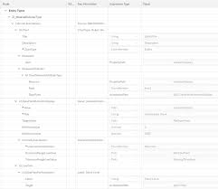 Sap Abap Central Fiori Elements Bullet Micro Chart In