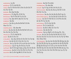 Each noun can be one of three genders, masculine, feminine, or neuter (though some together, they tell you the declension. Typesetting Latin Based Languages Typetogether