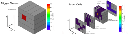 The liquid argon (lar) calorimeter and the tile hadronic. Http Ceur Ws Org Vol 2023 53 60 Paper 8 Pdf