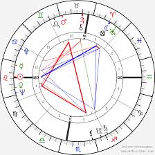 Andy Warhol Birth Chart Horoscope Date Of Birth Astro