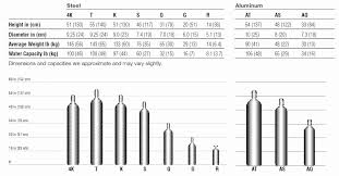 57 brilliant argon tank sizes chart home furniture