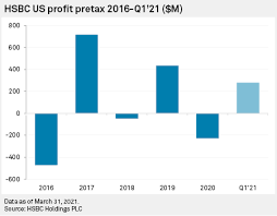 It is based in boston and its principal market is the northeastern united states. Steady Ascent Of Santander S Us Business Masks Nagging Doubts Around Retail Bank S P Global Market Intelligence