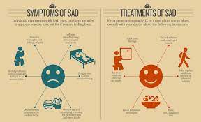 Low levels of vitamin d were linked to seasonal affective disorder in research reported in 2014 in the journal medical hypotheses. Are You Suffering From Sad Cycling And Seasonal Affective Disorder Bike Attack