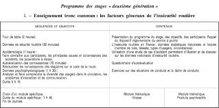 We did not find results for: Programme Du Stage De Recuperation De Points Permis A Points