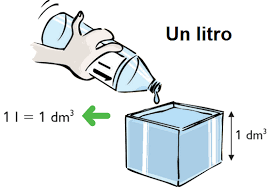 Check spelling or type a new query. Cuanto Cuanto Equivale 1 Litro