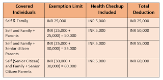 Section 80d Of Income Tax 80d Deduction For Medical Insurance Mediclaim