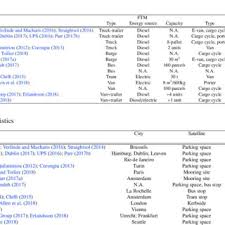 It operates through the following. Pdf A Classification Of Two Tier Distribution Systems Based On Mobile Depots