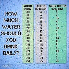 This Should Put Lot Of Doubts To Rest Water Facts Health