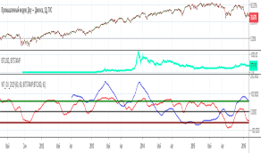 Dow Jones Index Chart Dji Quote Indicators And Signals