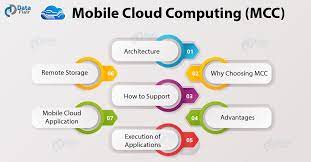With the further development of cloud technology, all mobile app development companies will have to adopt cloud computing for their apps to gain profit. Mobile Cloud Computing 4 Unbelievable Benefits Of Mcc Dataflair