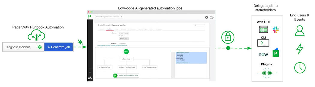 Runbook Automation | PagerDuty