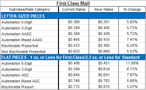 Scholarships For Juniors Class Of 2019 First Class Mail Rates