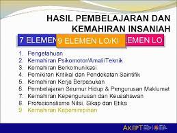 Untuk memberitahukan kemahiran atau kekurang mahiran ada 4 kata yang bisa dipakai. Transformasi Pembelajaran Pengajaran Pendidikan Tinggi Mohd Majid