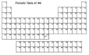 Jadual 1 dibawah menunjukkan bilangan nukleon dan bilangan neutron atom bagi unsur r, t, w, x, dan y. Jadual Berkala Latihan