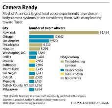 Wsj News Graphics Wsjgraphics City Body Information Graphics