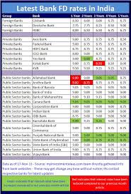 yes bank fd rate of interest yes bank fd rates yes bank