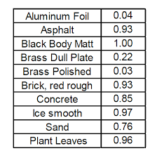 Chapter 16 Heat Transfer