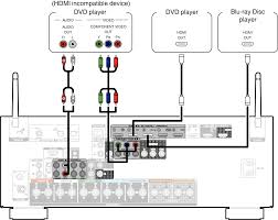 Usually a small light or welcome. Connecting A Dvd Player Or Blu Ray Disc Player Avr X2700h