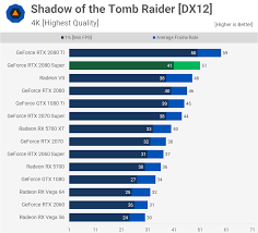 nvidia geforce rtx 2080 super review techspot