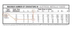 How Many Number 8 Wires Fit In A Emt Conduet