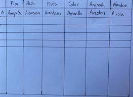 Estos juegos de papel y lápiz son todo un reto para los niños y que nos ayudarán a disfrutar en casa toda la familia junta al tiempo que estimulamos el a continuación os proponemos distintos retos pensados para distintas edades. 15 Juegos En Los Que Solo Necesitas Papel Y Boli Cadena Dial