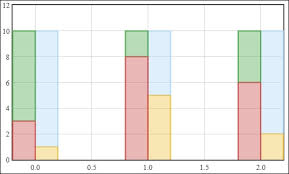 Creating Stacked Charts Must Know Instant Jquery Flot