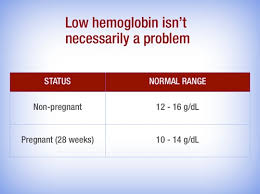 Most Doctors And The Mainstream Media Suggest That All Pregnant Women Should Take Iron Supplements Find Out Why That May Not Be Good Advice