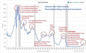 Some say yes, and some say no. Will The Stock Market Crash In 2019 70 Correction Warning Admirals