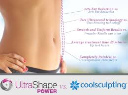 The device freezes and kills fat cells doctors also commonly use coolsculpting off label (beyond its fda approval) to tone knees, hips, and other stubborn fat bulges, like the mons. Ultrashape Vs Coolsculpting Reveal Aesthetic Expert Advice