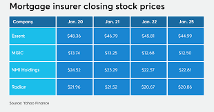 We did not find results for: A Large Fha Premium Cut Could Tilt Market Away From Private Insurers National Mortgage News