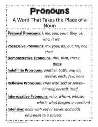 Supply personal pronouns in agreement with their nouns in the following sentences Pronoun Worksheets